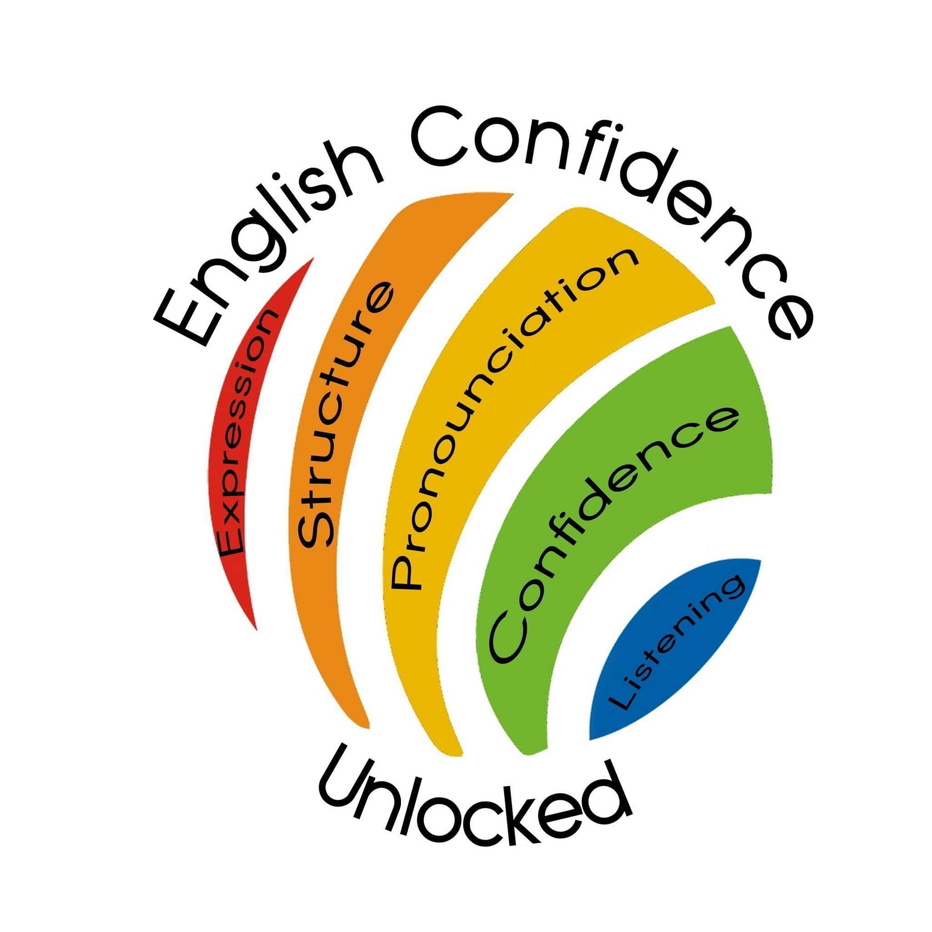 English Confidence Unlocked Coaching